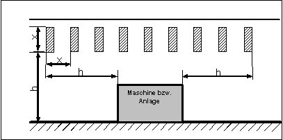 Skizze einer Einhausung (BGN)